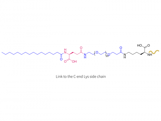 Zilucoplan（LYS）